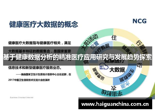 基于健康数据分析的精准医疗应用研究与发展趋势探索